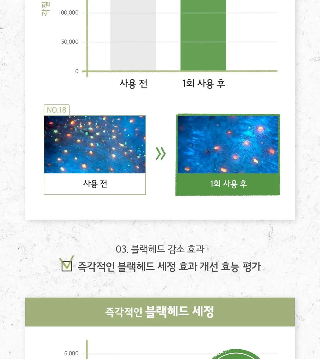 [NEW/매끈결] 스킨푸드 파인애플 바하 필링 클렌징오일 200ml 상세페이지 10